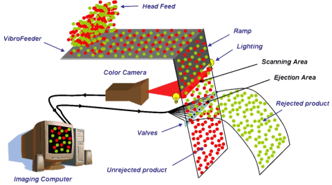 Flow sheet