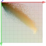 Farbwolke im RGB-Raum Farbwolke im RGB-Raum